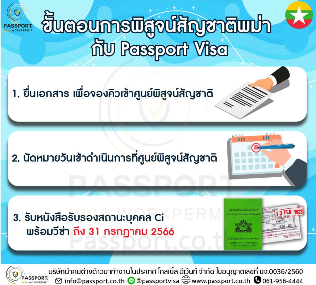 ขั้นตอนการพิสูจน์สัญชาติพม่า ลงตราวีซ่า กับ Passport Visa 2023