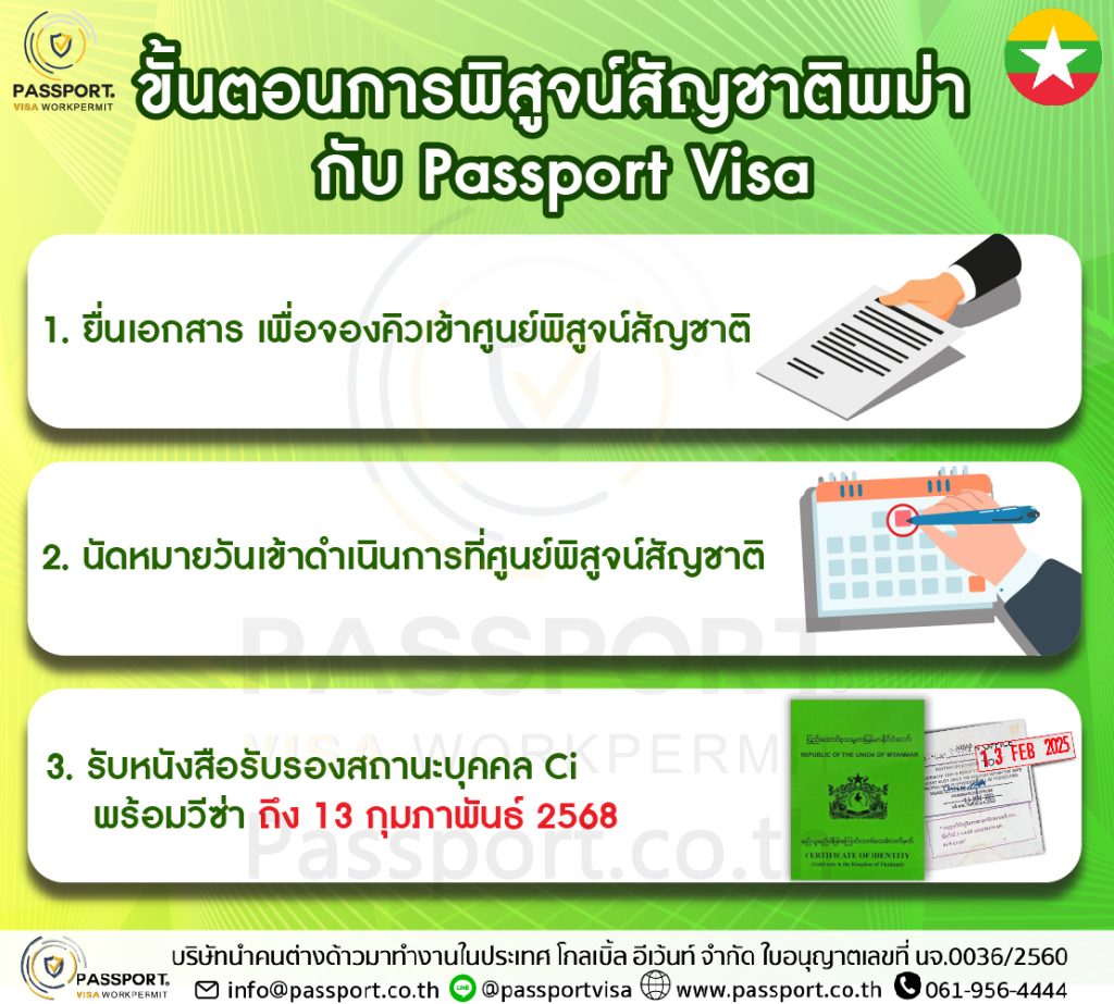 ขั้นตอนการพิสูจน์สัญชาติพม่า ลงตราวีซ่า กับ Passport Visa 2024