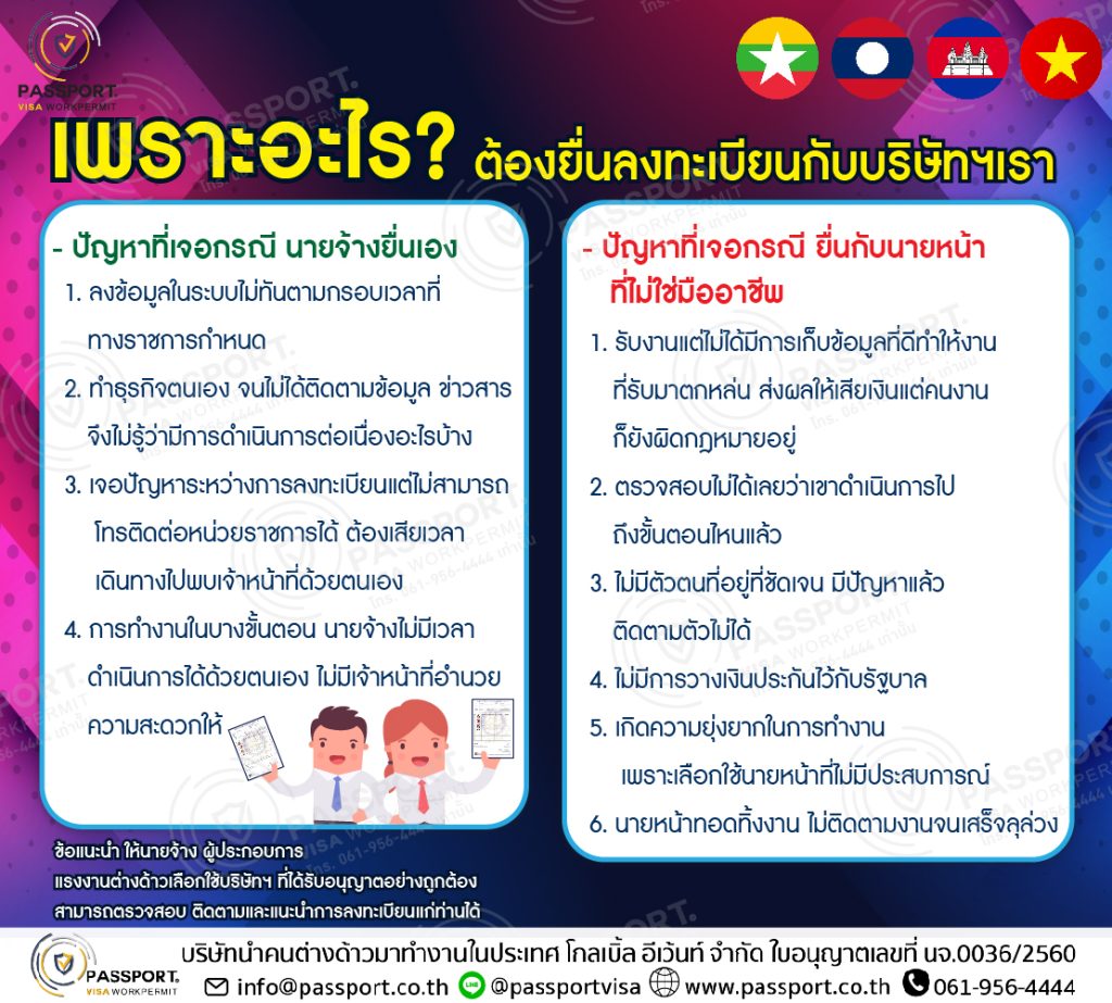 เพราะอะไร ต้องยื่นกับเรา ลงทะเบียนแรงงานต่างด้าว 2566 ภายใน 31 ก.ค. 2566