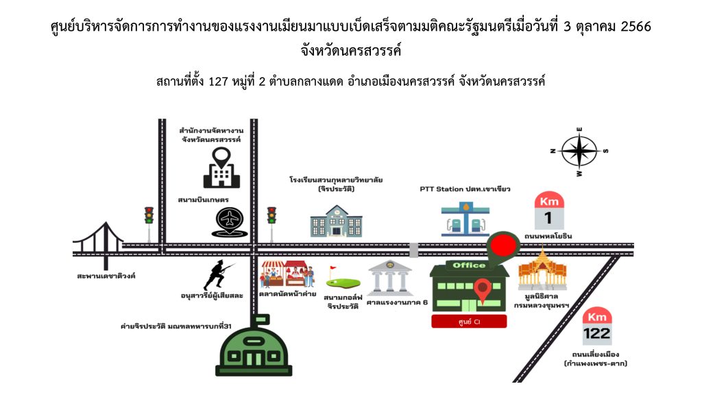 ศูนย์พิสูจน์สัญชาติพม่า ประจำปี 2567 ci นครสวรรค์