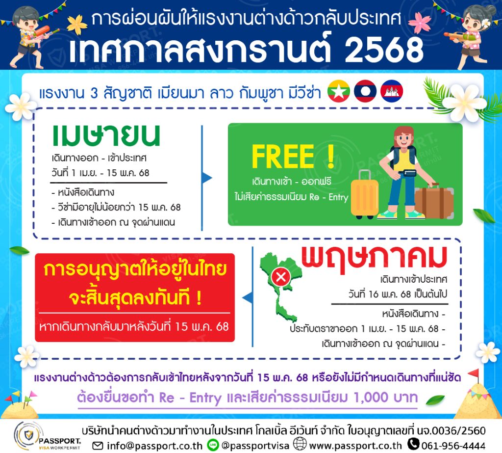 ข่าวดีสำหรับแรงงานต่างด้าว ที่จะกลับบ้านช่วงสงกรานต์ 2568