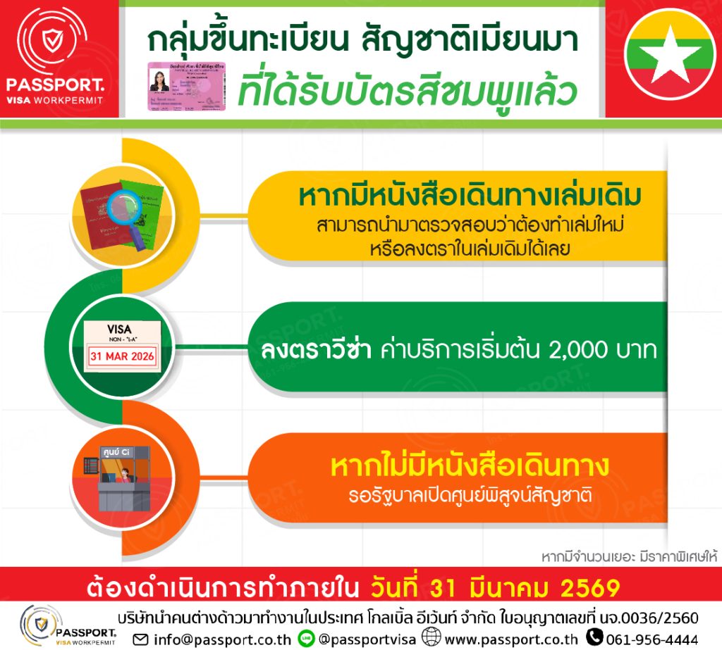 บริการแรงงานต่างด้าว 2568 พาสปอร์ต กลุ่มขึ้นทะเบียน สัญชาติเมียนมา