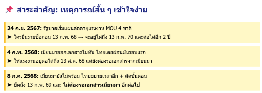 Timeline มติ ครม. ผ่อนผันแรงงานเมียนมา 2567–2568