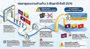 มติ ครม. 2 ธันวาคม 2568 ต่ออายุ มติ ครม. 24 กันยายน 2567 แรงงานต่างด้าว ถึงปี 2570