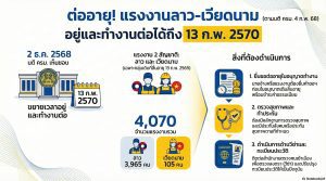 มติ ครม. 2 ธันวาคม 2568 ต่ออายุ มติ ครม. 4 กุมภาพันธ์ 2568 ลาว-เวียดนาม