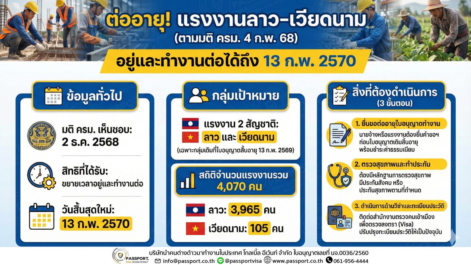 มติ ครม. 2 ธันวาคม 2568 ต่ออายุ มติ ครม. 4 กุมภาพันธ์ 2568 ลาว-เวียดนาม v1