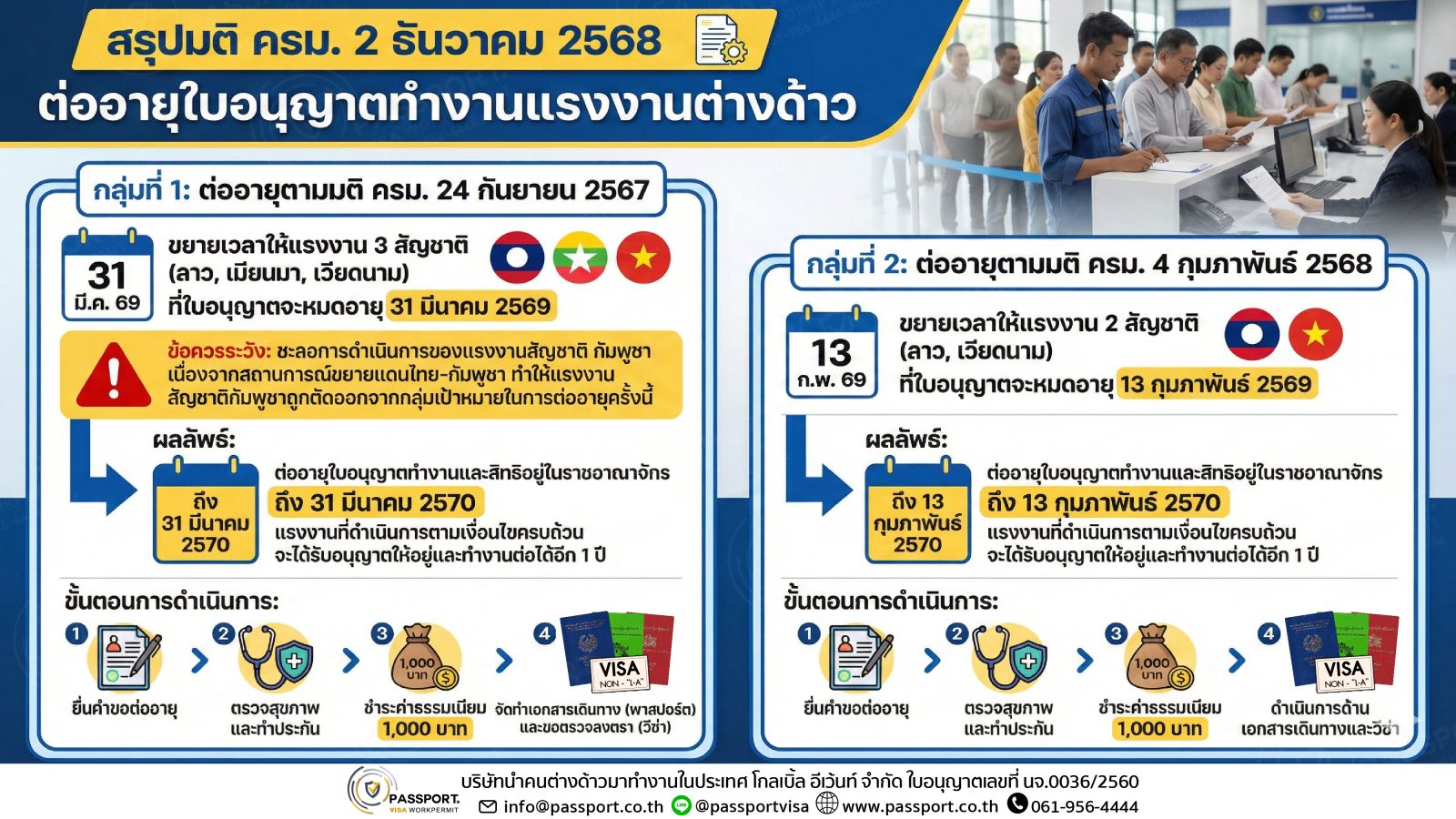 สรุป มติ ครม. 2 ธันวาคม 2568 ต่ออายุใบอนุญาตทำงานแรงงานต่างด้าว v1