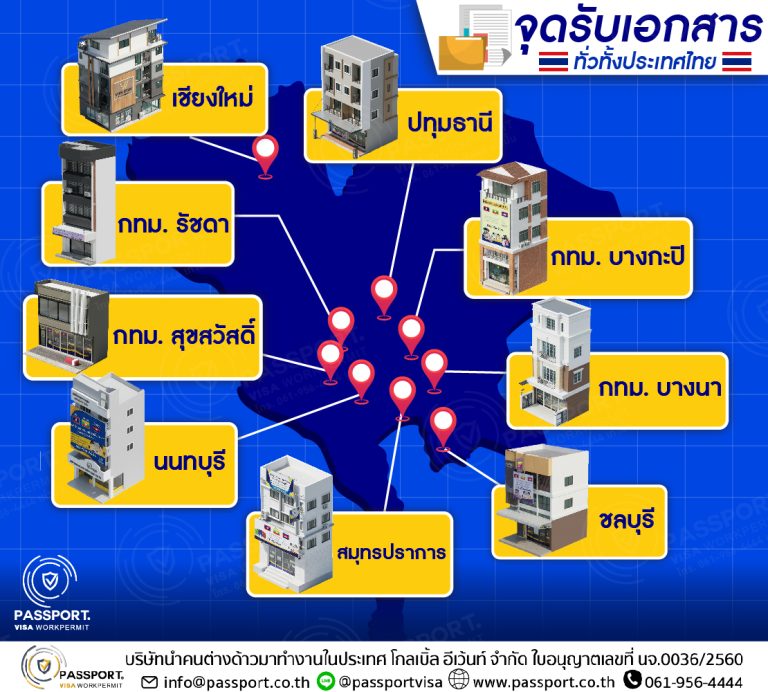 จุดรับเอกสารแรงงานต่างด้าวในประเทศไทย
