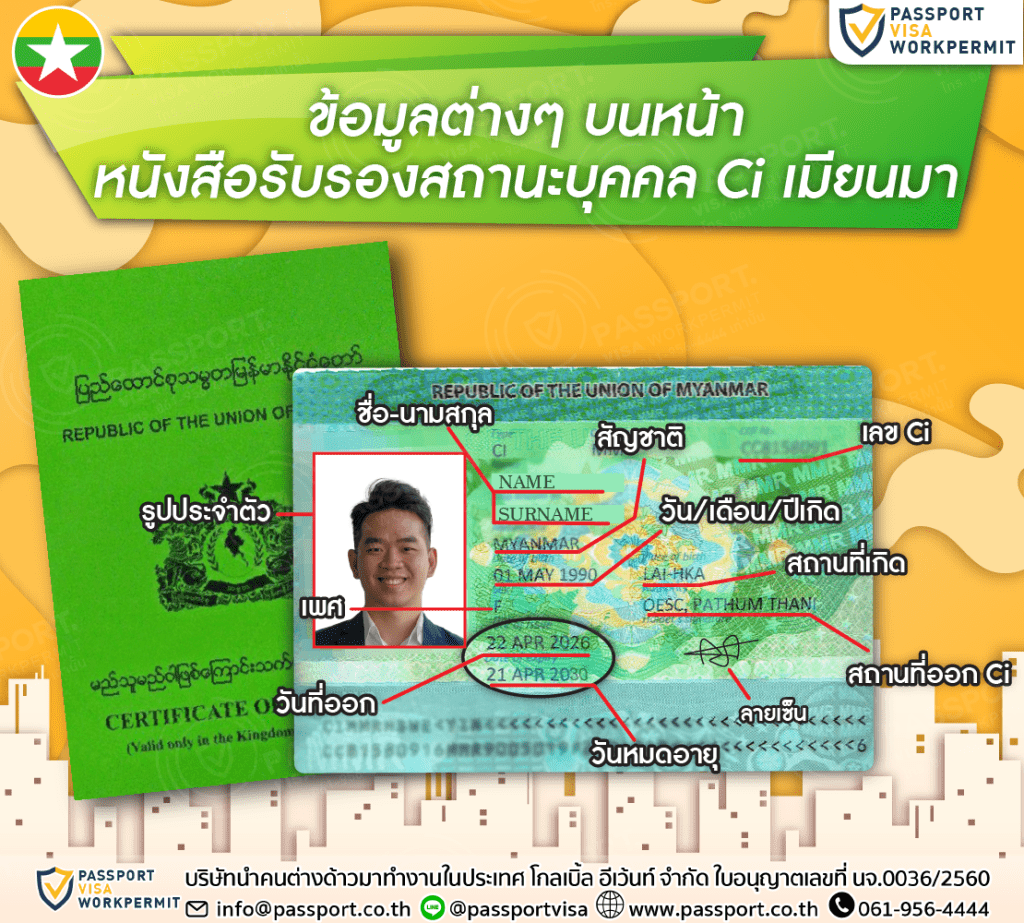 ข้อมูลต่างๆ พิสูจน์สัญชาติพม่า ทำ CI เมียนมา 2569