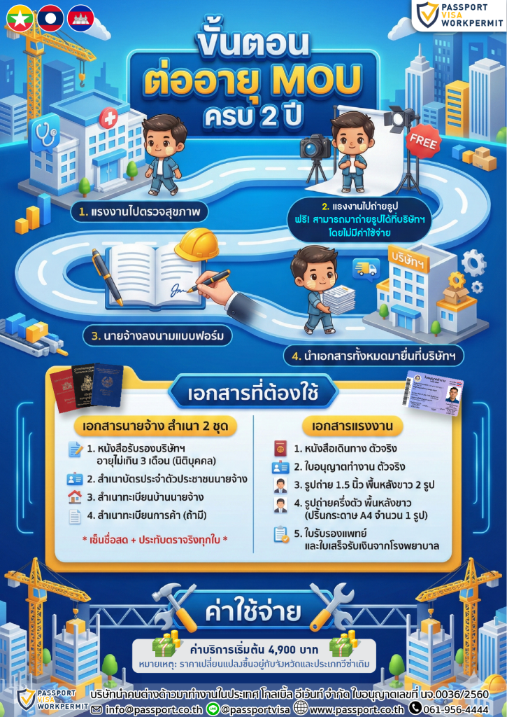 ค่าใช้จ่าย MOUครบ2ปี ต่อใบอนุญาตทำงาน และ ต่อวีซ่าแรงงานต่างด้าว 2026