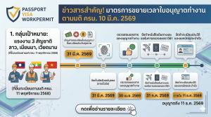 มติ ครม 10 มีนาคม 2569 ขยายเวลา มติ 11 พฤศจิกายน 2568 16.9